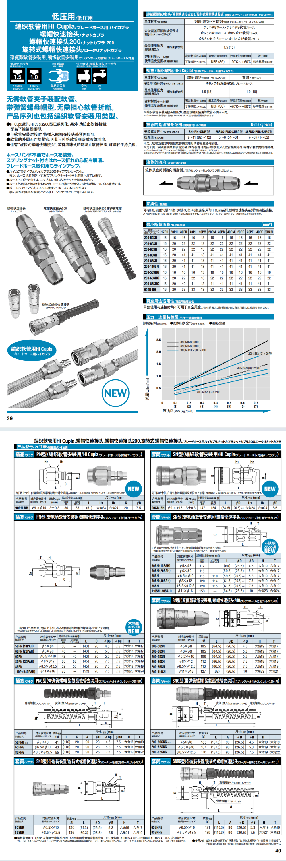 編織軟管用 旋轉(zhuǎn)式螺帽快速接頭 螺帽快速接頭 螺帽快速接頭---低壓用詳情圖.png 編織軟管用 旋轉(zhuǎn)式螺帽快速接頭 螺帽快速接頭 螺帽快速接頭---低壓用詳情圖.png