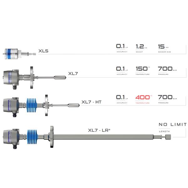 英國Hydramotion實驗室粘度計ReactaVisc