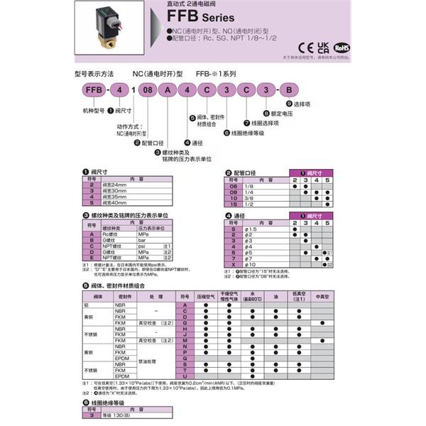 CKD喜開理多種流體直動(dòng)式2?3通電磁閥FFB-5110DXS3Q6-M