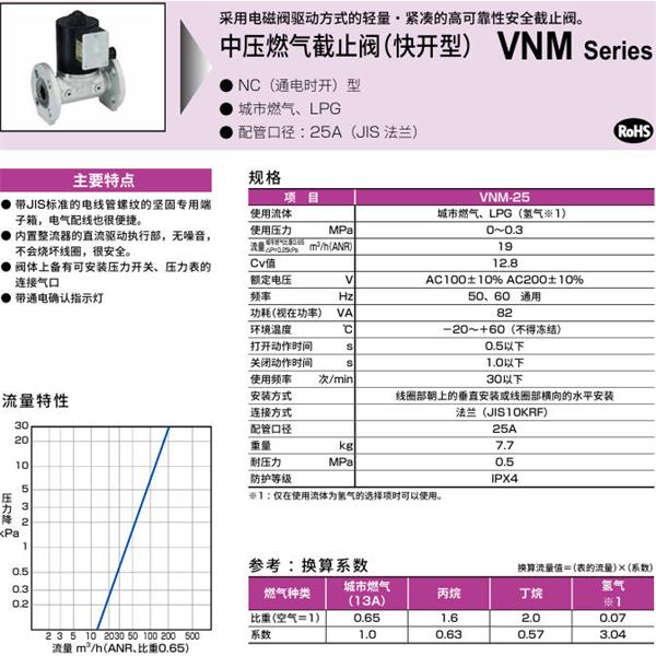 CKD喜開理中壓氣體遮蔽閥（快開型）VNM-25-EH2-DC24V