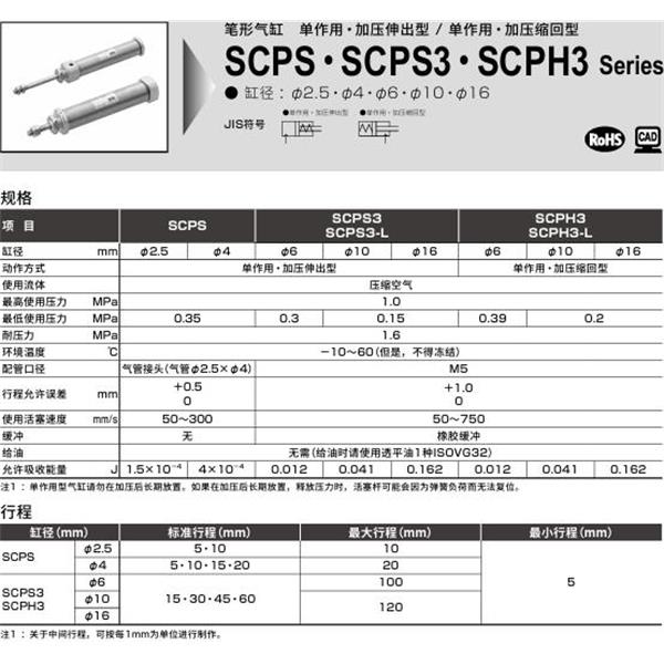 CKD喜開(kāi)理筆形氣缸SCPS-00-2.5-10
