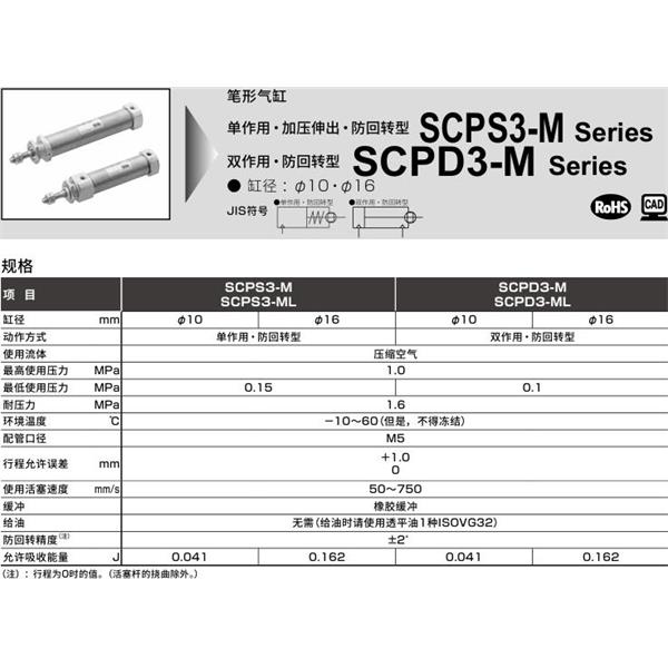 CKD喜開理筆形氣缸SCPD3-ML-LS-16-50-T0H-R-I